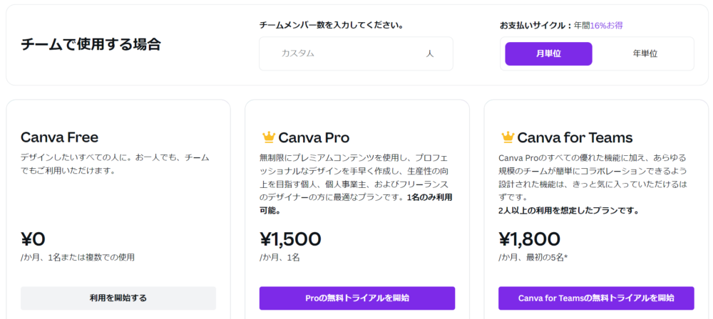 canva
