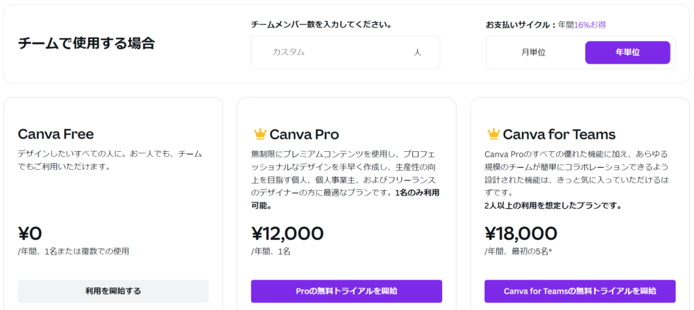 canva