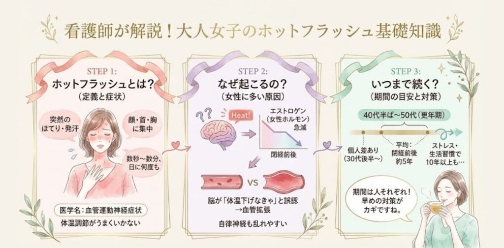ホットフラッシュとは？看護師が解説
